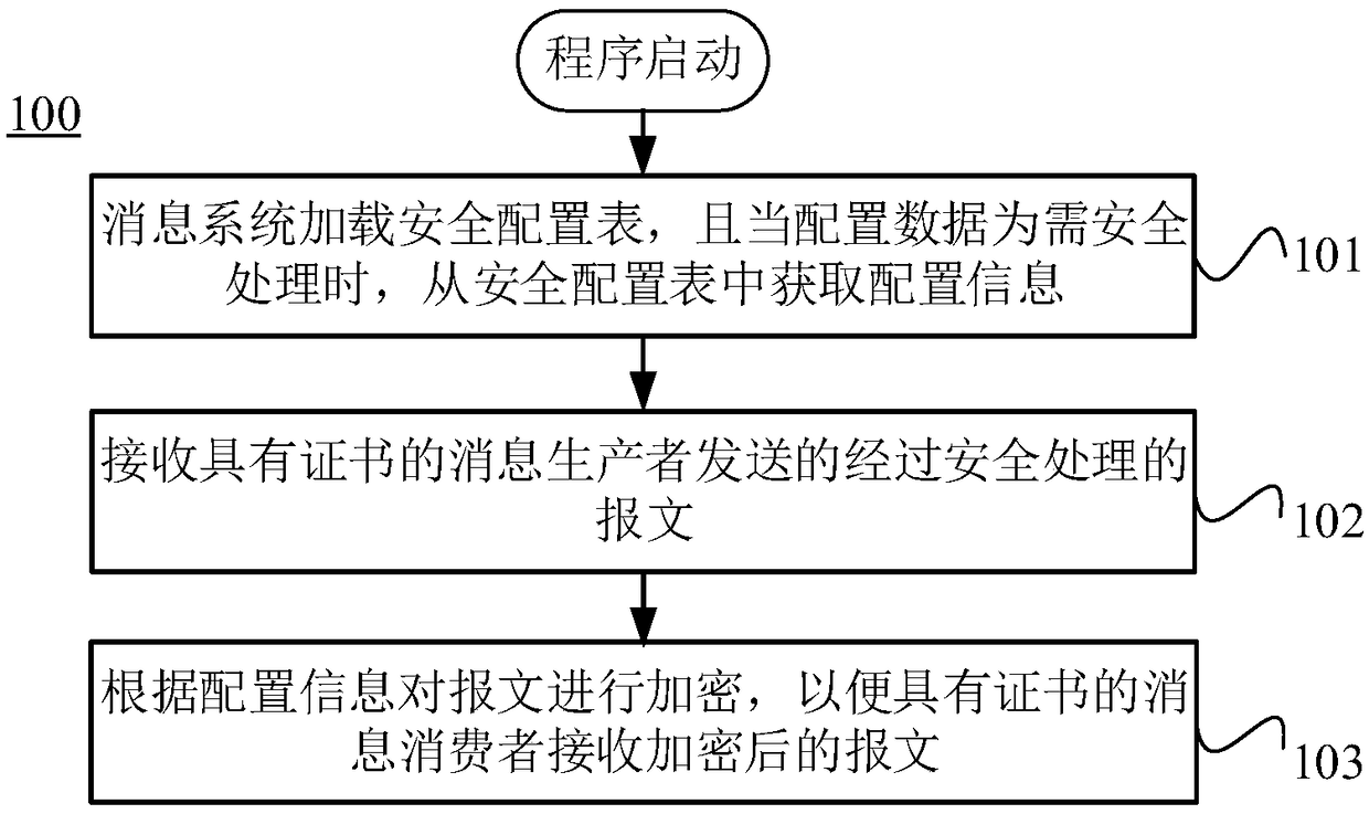 Message transfer method and system and computer device