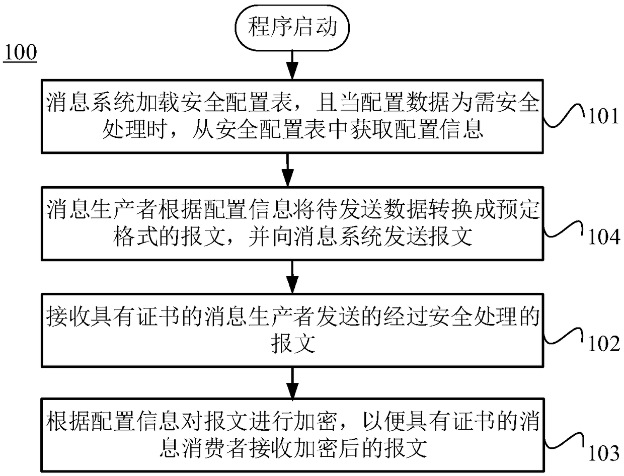 Message transfer method and system and computer device