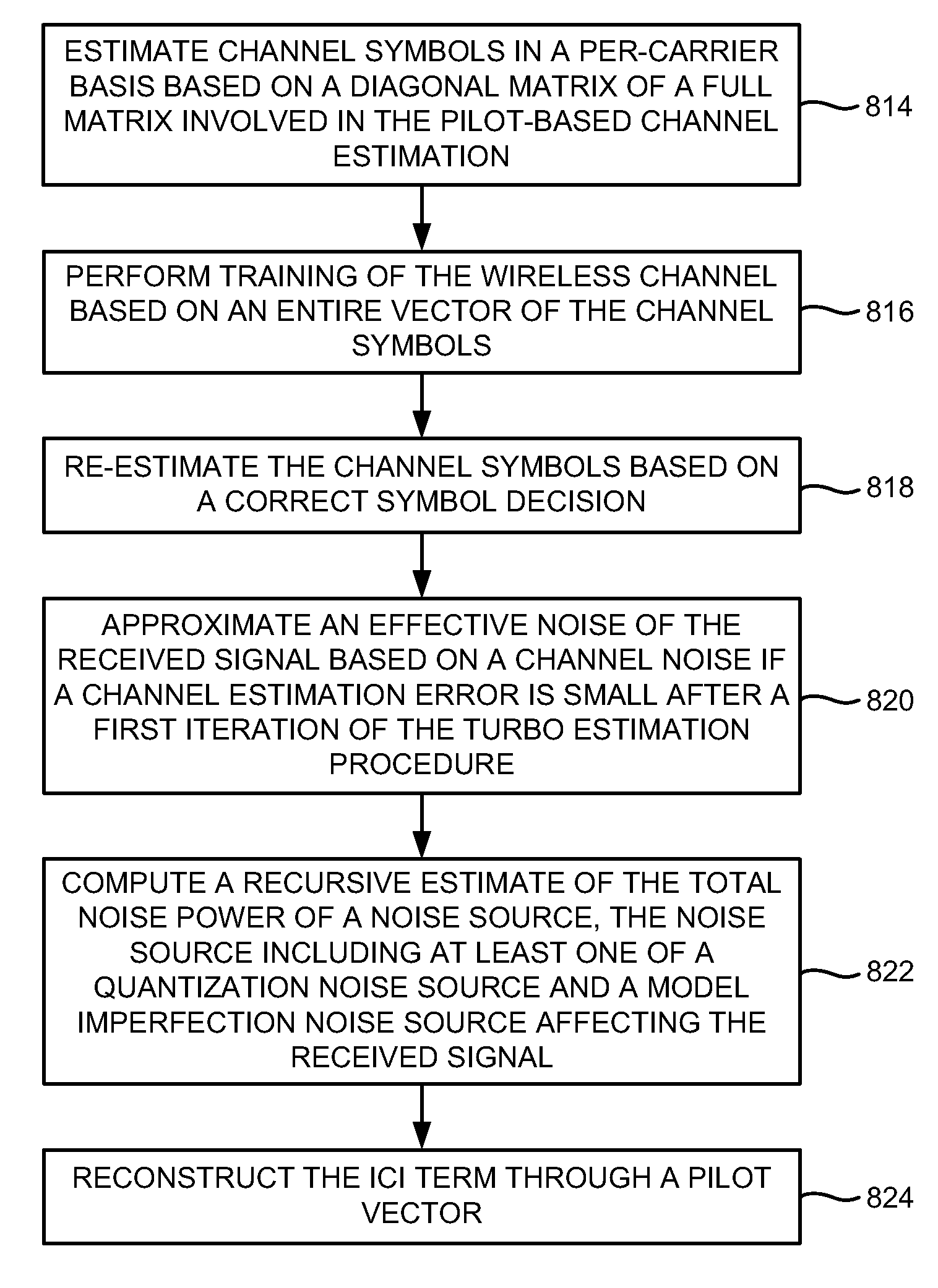 Channel Estimation for High Doppler Mobile Environments