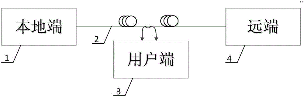 High-precision distributed optical fiber frequency transfer method