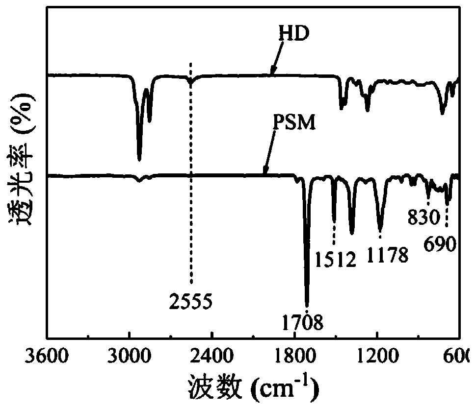 Thermosetting shape memory resin based on bismaleimide and preparation method thereof