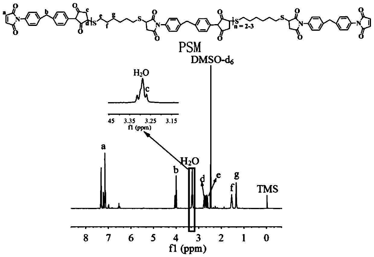 Thermosetting shape memory resin based on bismaleimide and preparation method thereof