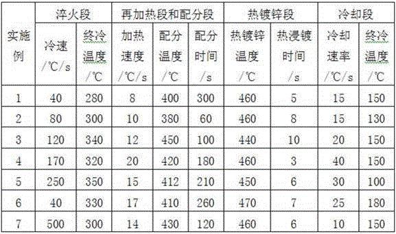 Continuous hot galvanizing method for 1180 MPa-grade Q&P steel