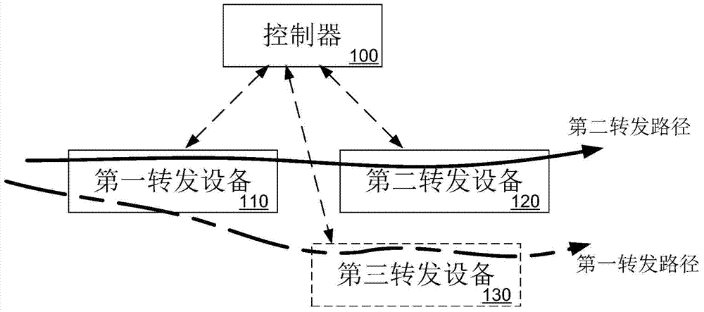 Method, device and system for updating flow table