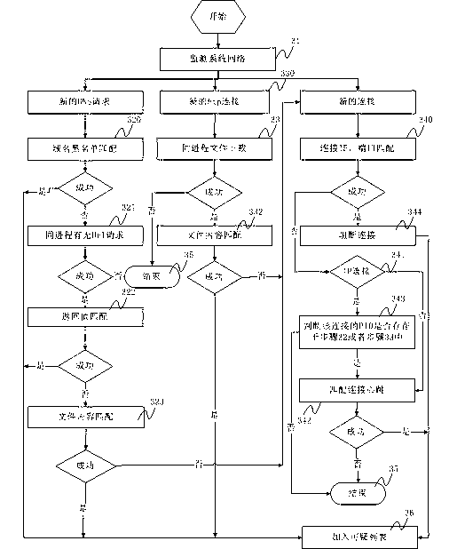 Detection method and system of rebound type Trojan