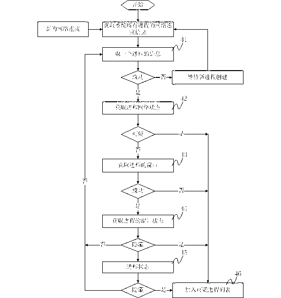 Detection method and system of rebound type Trojan