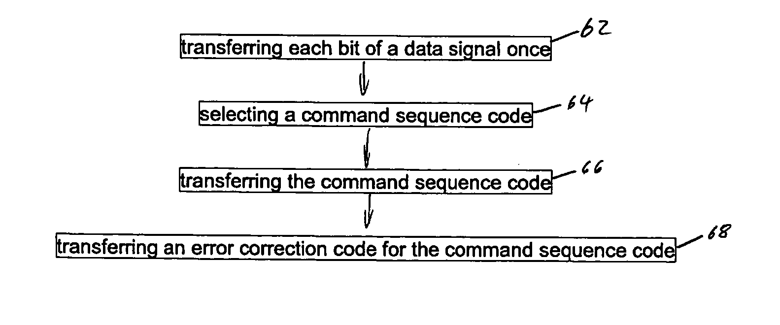 Method of transferring signals between a memory device and a memory controller