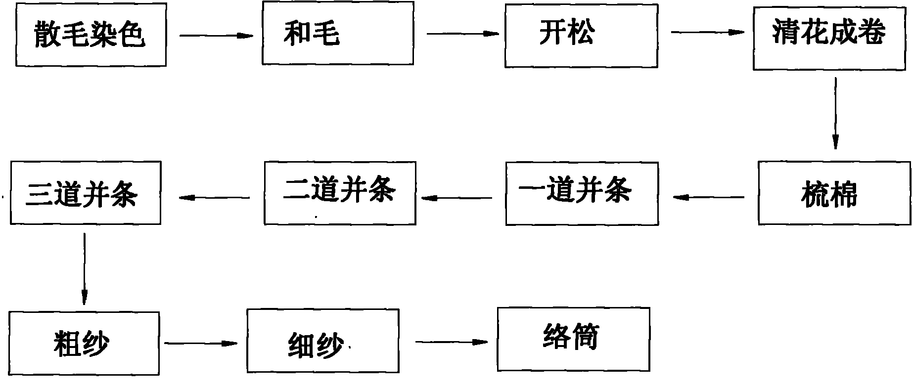 Phase-changing and temperature-regulating blended yarn and production process thereof