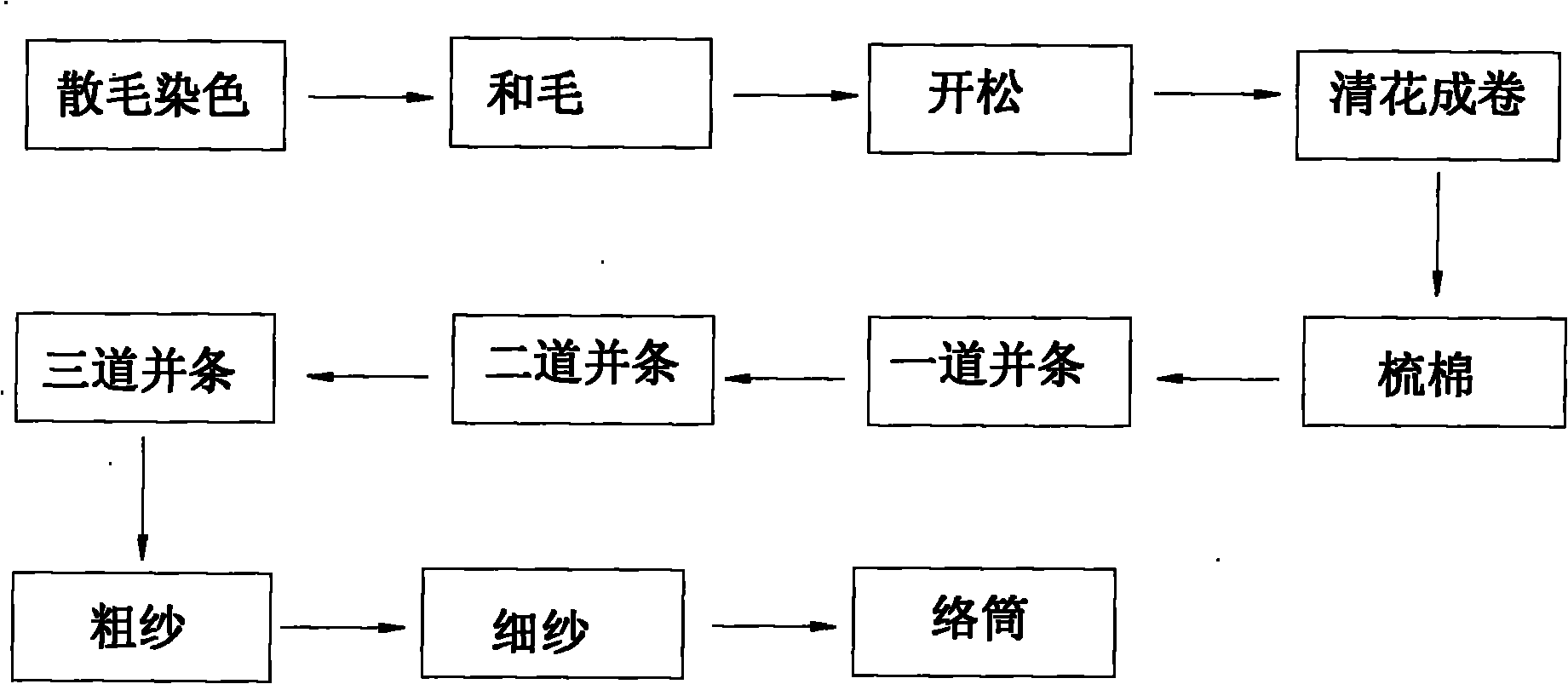 Phase-changing and temperature-regulating blended yarn and production process thereof