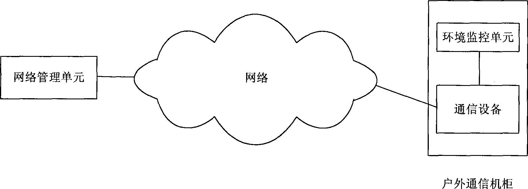 Outband centralized management method for outdoor communication machine cabinet environment monitor