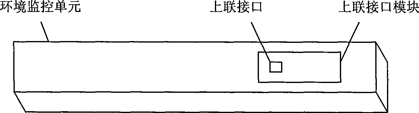 Outband centralized management method for outdoor communication machine cabinet environment monitor