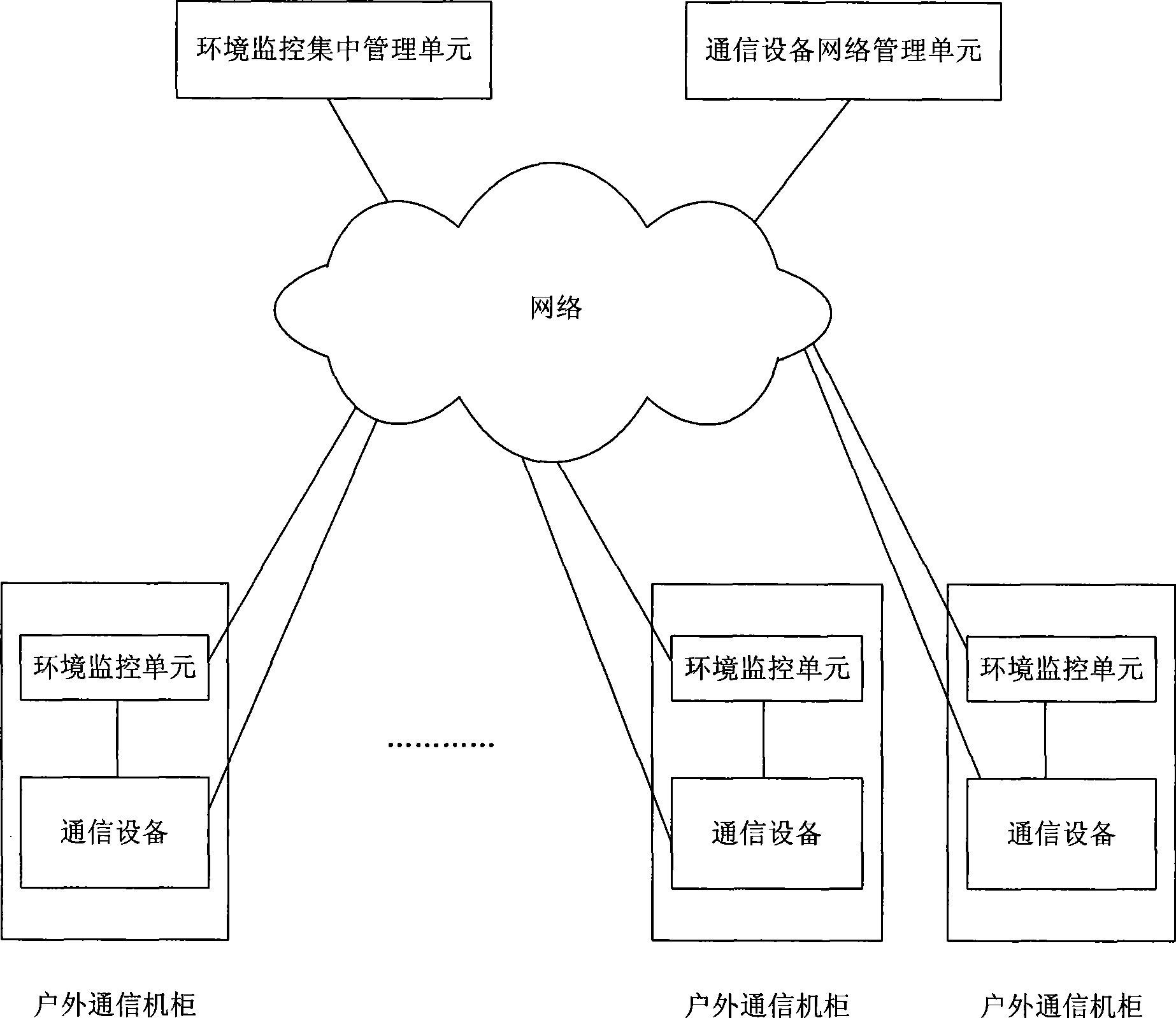 Outband centralized management method for outdoor communication machine cabinet environment monitor