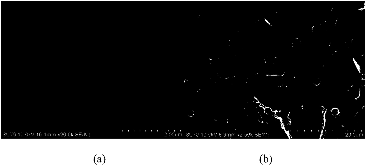 Graphene oxide (GO)-coated PGMA (poly-glycidyl mathacrylate) microsphere composite anti-corrosive coating additive and preparation method thereof