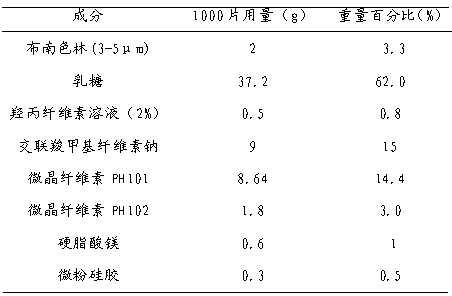 Blonanserin dispersible tablet and its preparation method