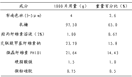 Blonanserin dispersible tablet and its preparation method