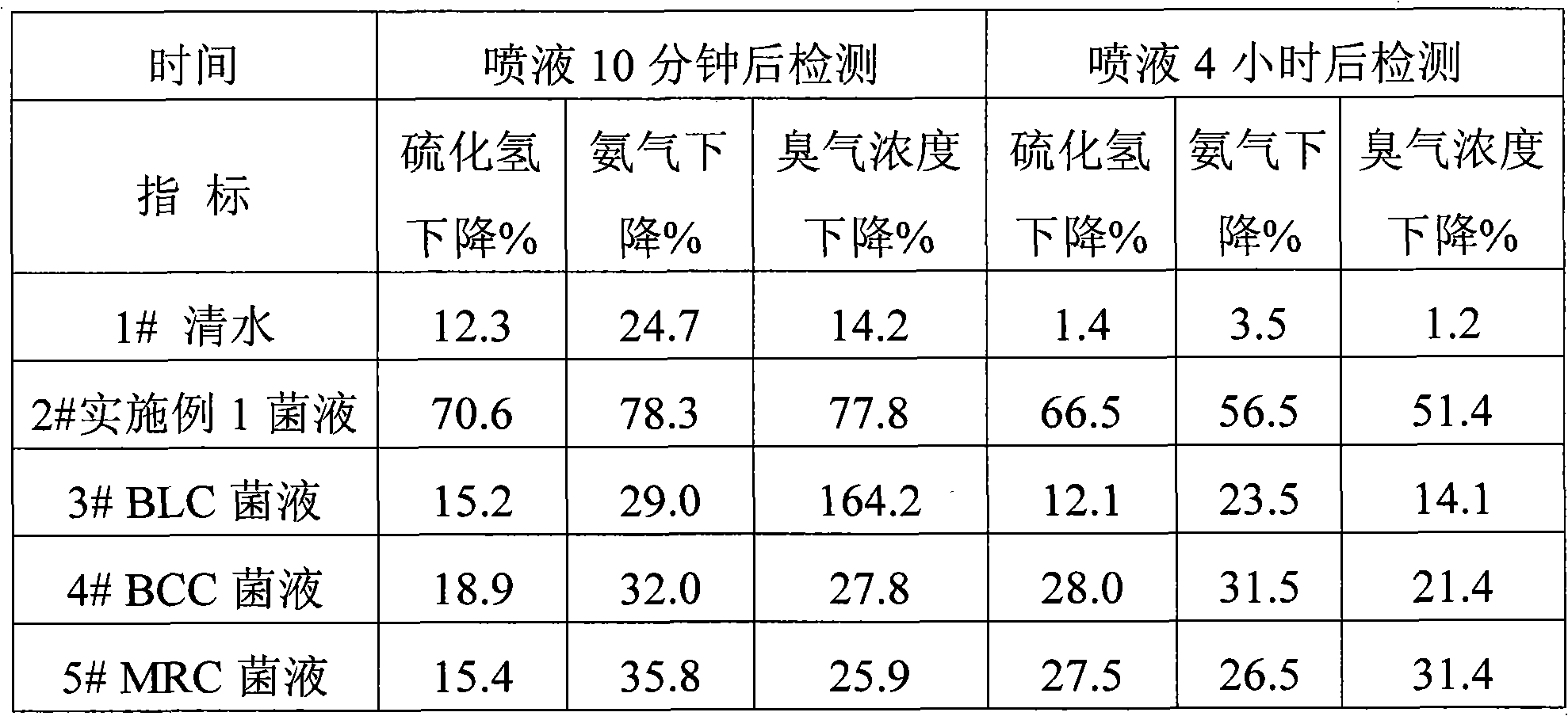 Microbial deodorant as well as preparation method and application thereof