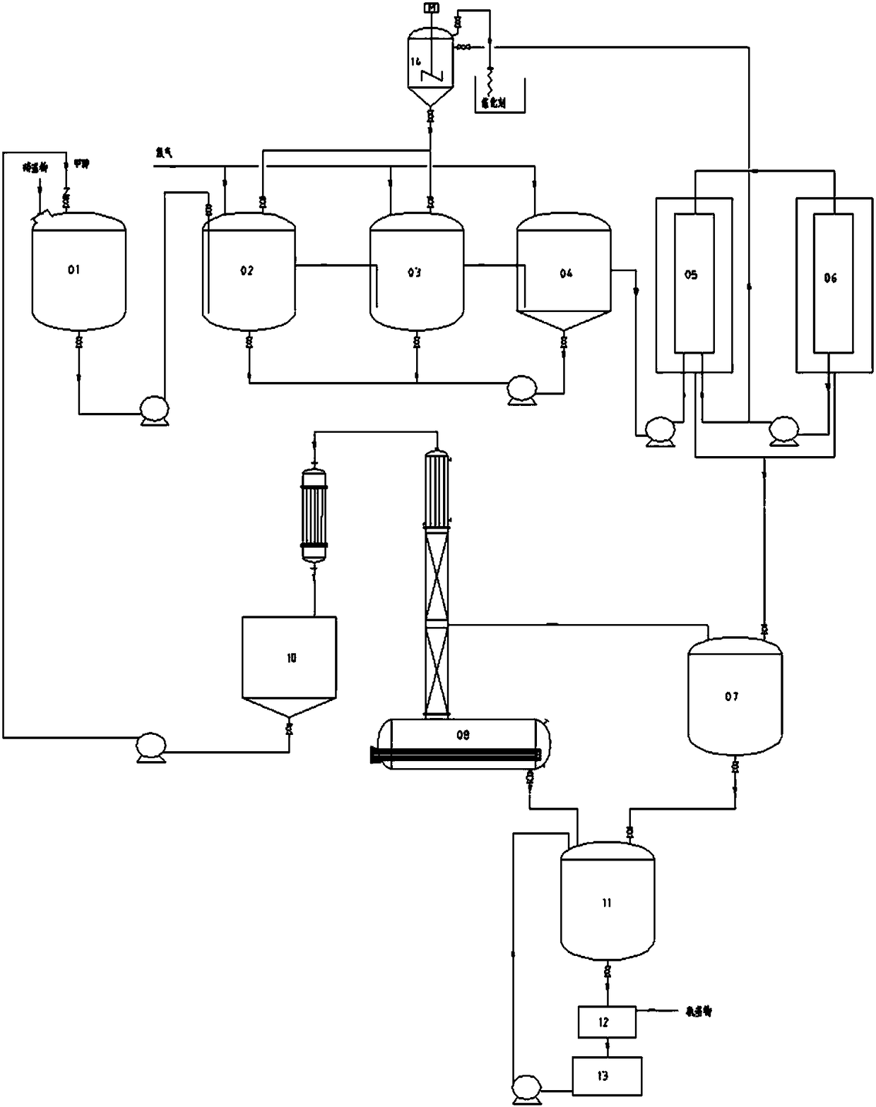 Preparation method of o-aminobenzenesulfonic acid