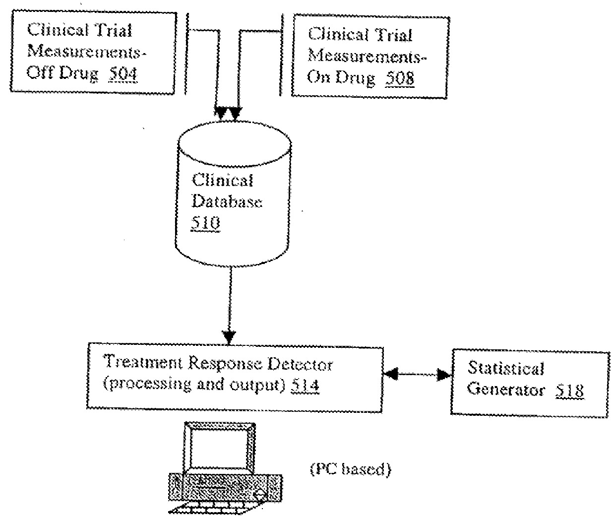 Method, apparatus and software for identifying responders in a clinical environment