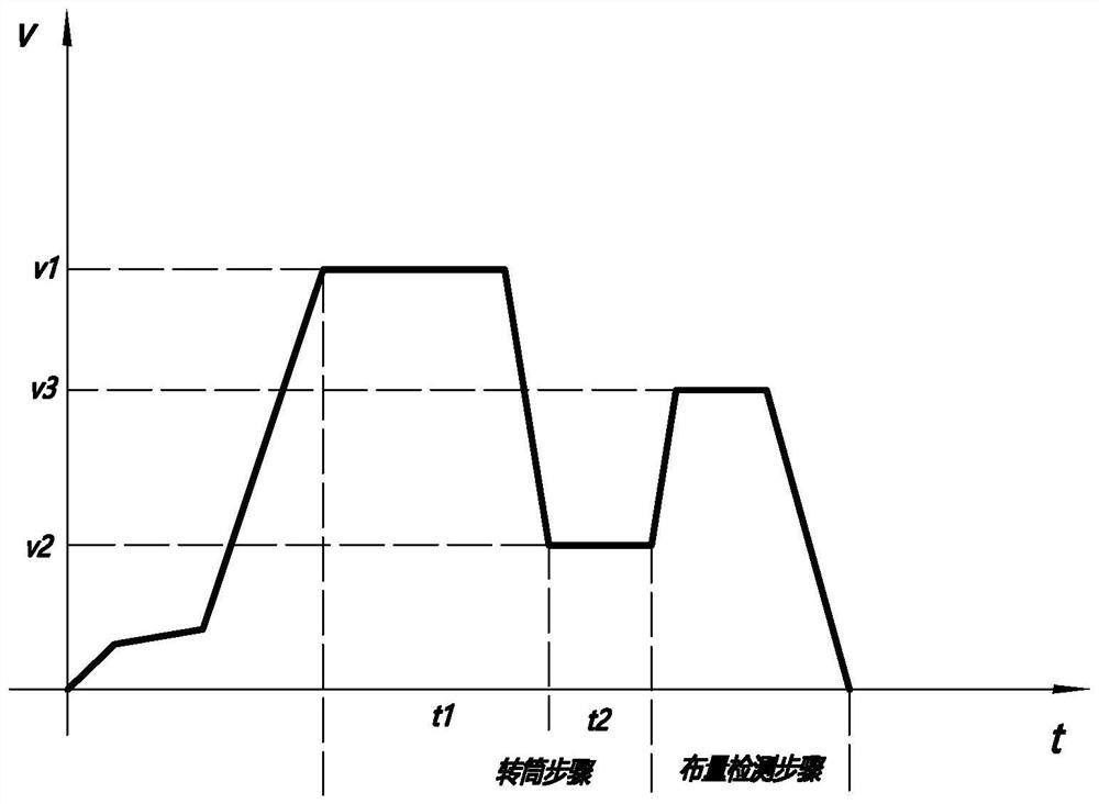 Control method of clothes treating equipment