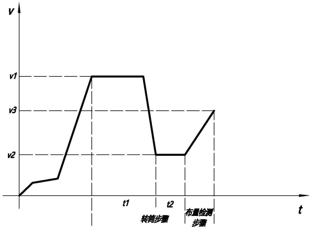 Control method of clothes treating equipment