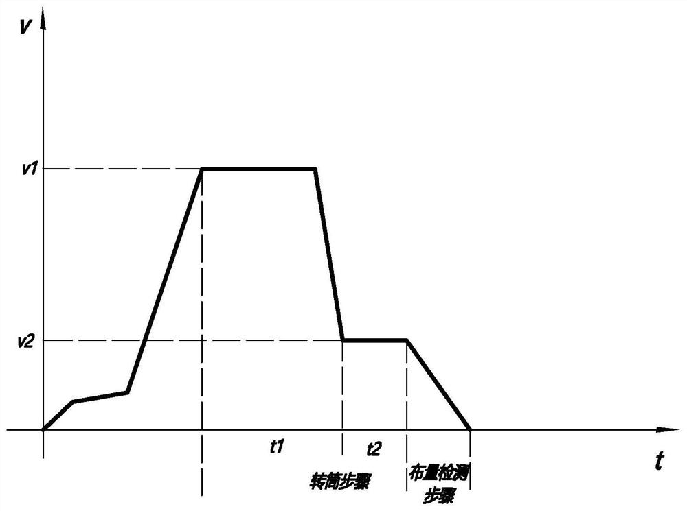 Control method of clothes treating equipment