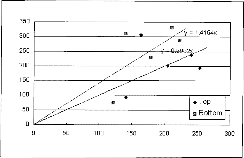 Roller wear optimization control method for improving quality of band steel