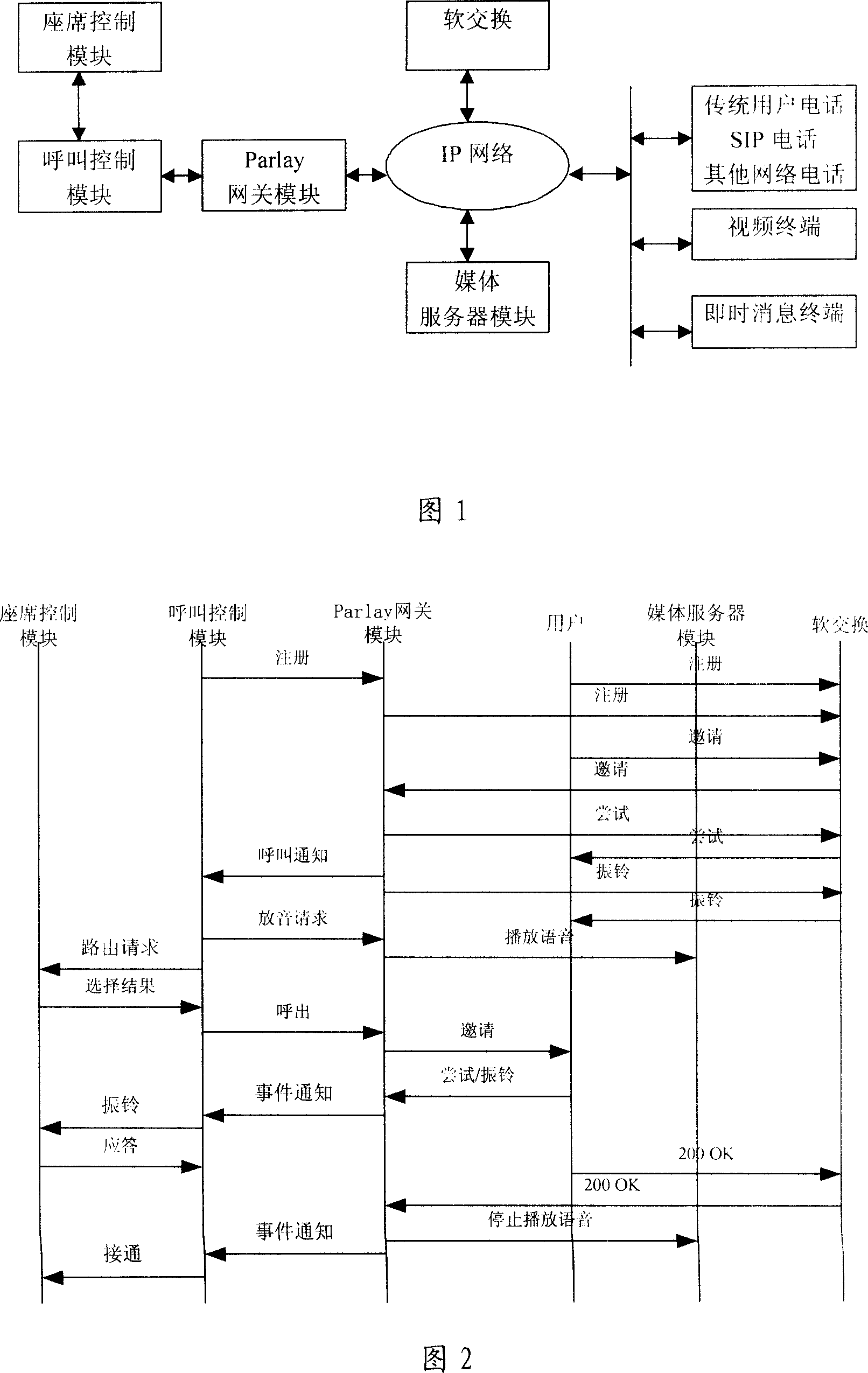 ParIayAPI based multimedia calling center system