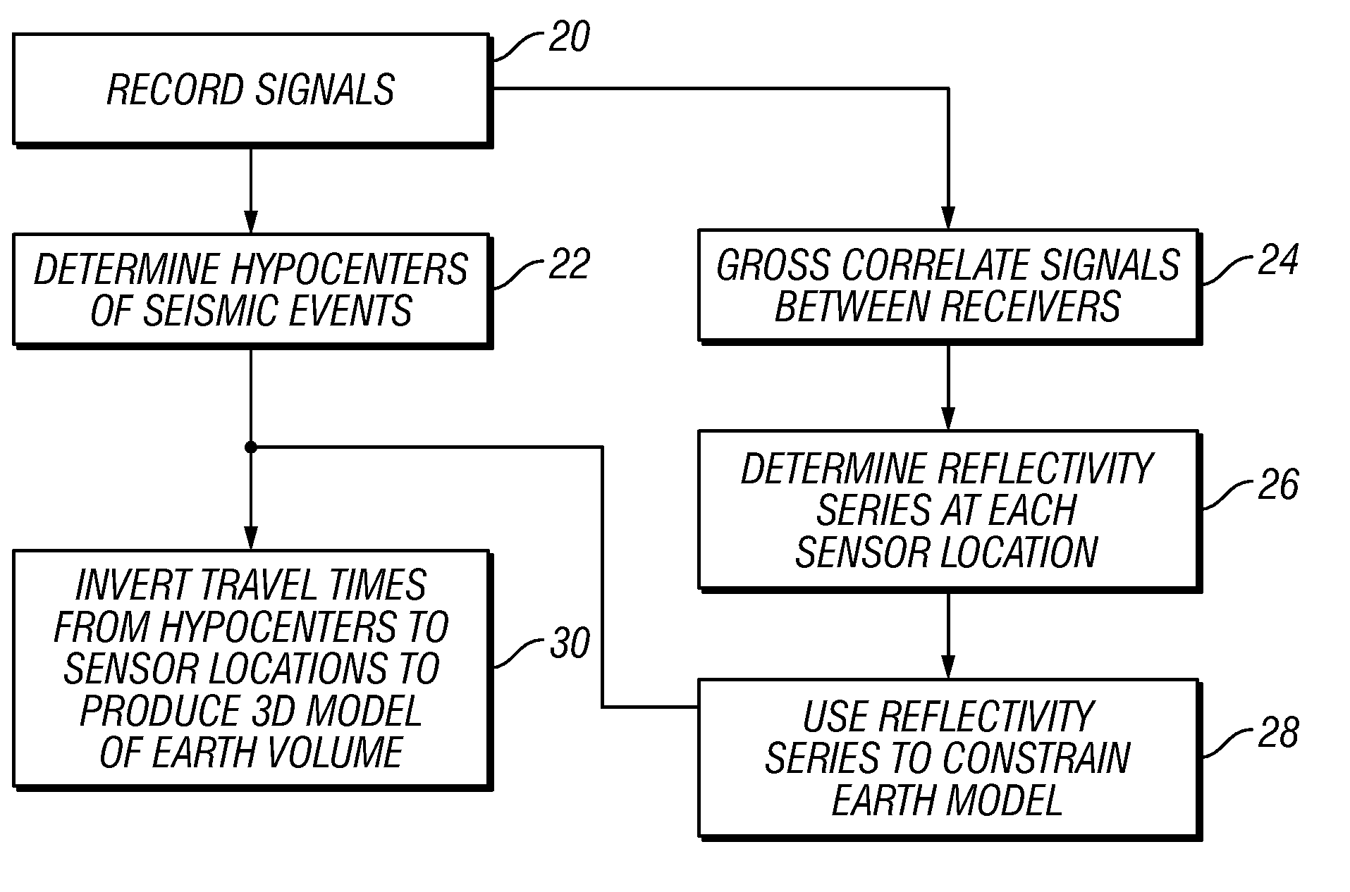 Method for imaging the earth's subsurface using passive seismic sensing