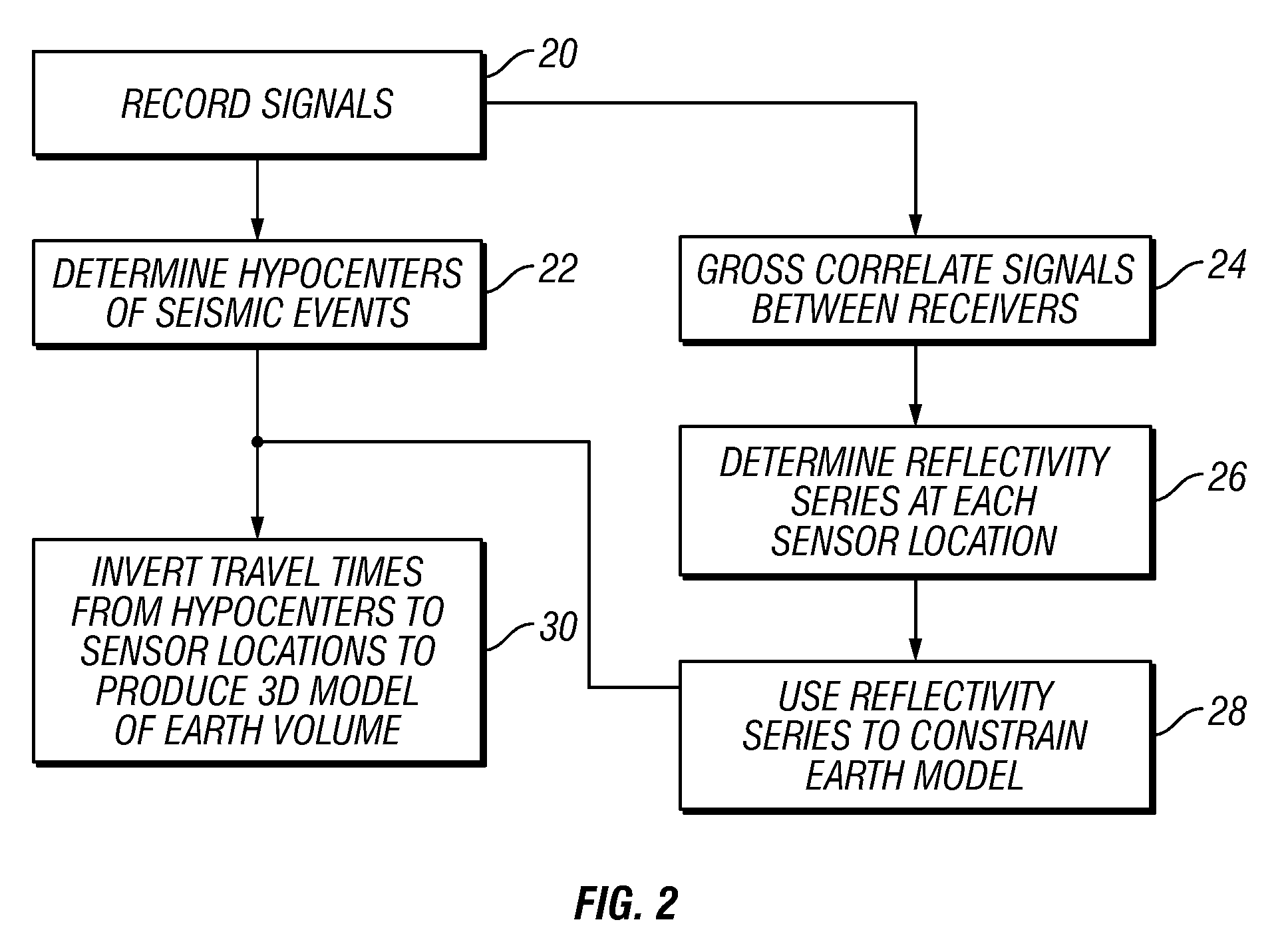 Method for imaging the earth's subsurface using passive seismic sensing