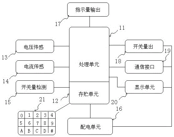 Intelligent Power Distribution System