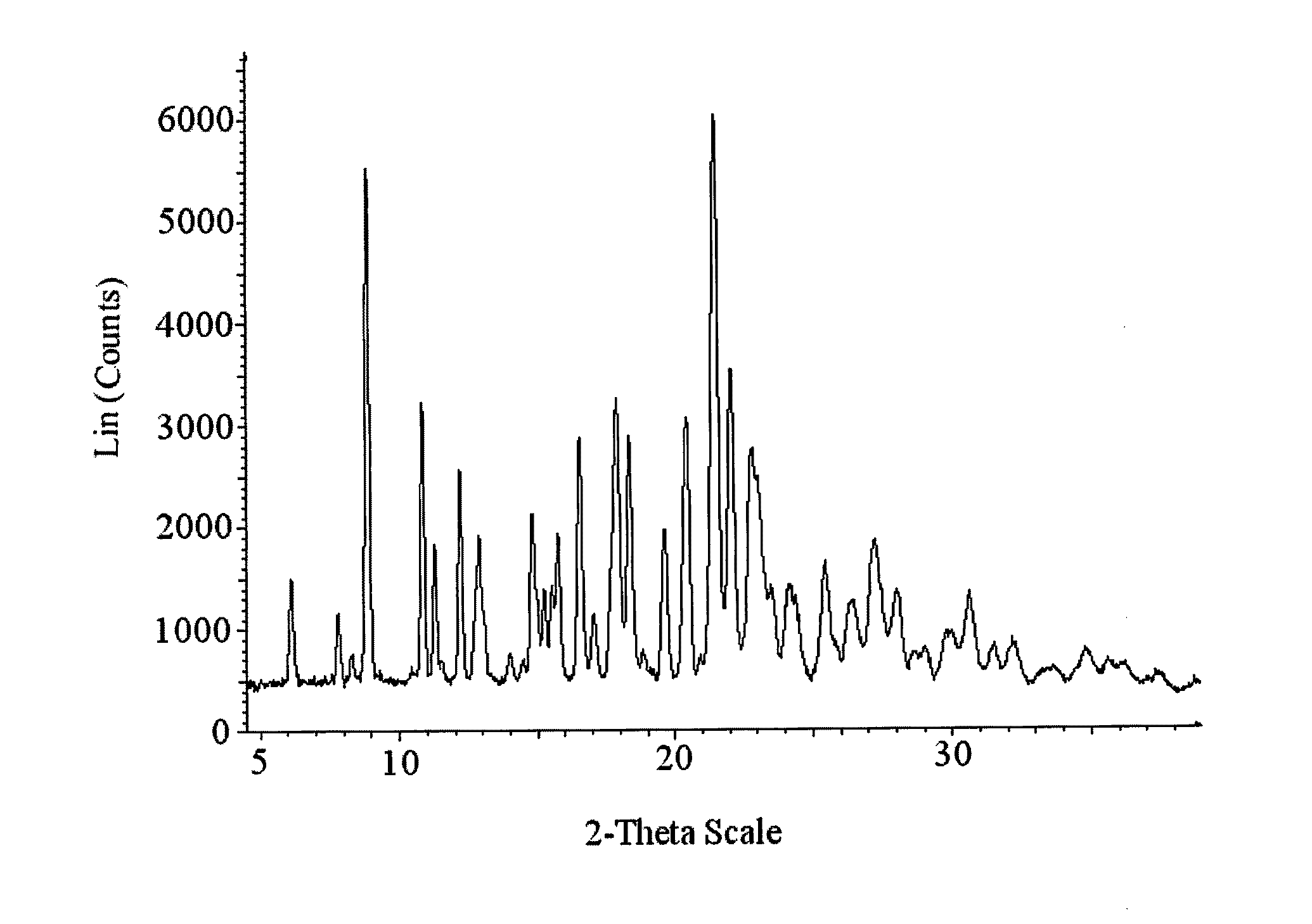 Solid forms of 3-(6-(1-(2,2-difluorobenzo[d][1,3]dioxol-5-yl) cyclopropanecarboxamido)-3-methylpyridin-2-yl)benzoic acid