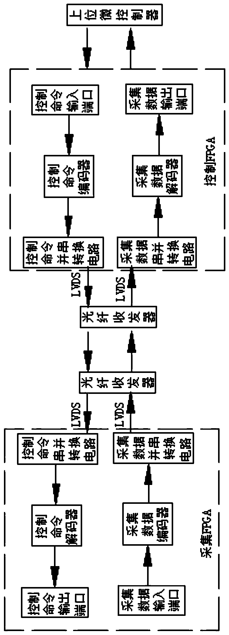 A Design Method of Coding Circuit for Optical Fiber Transmission