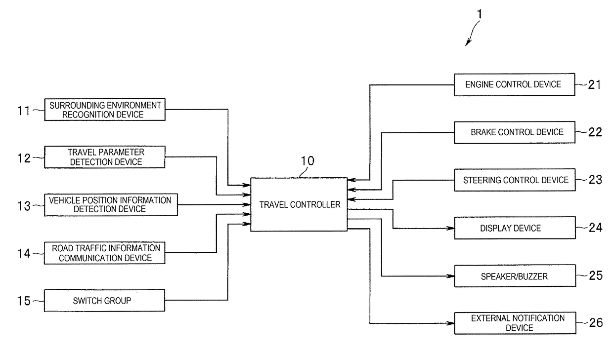 Travel control device for vehicle