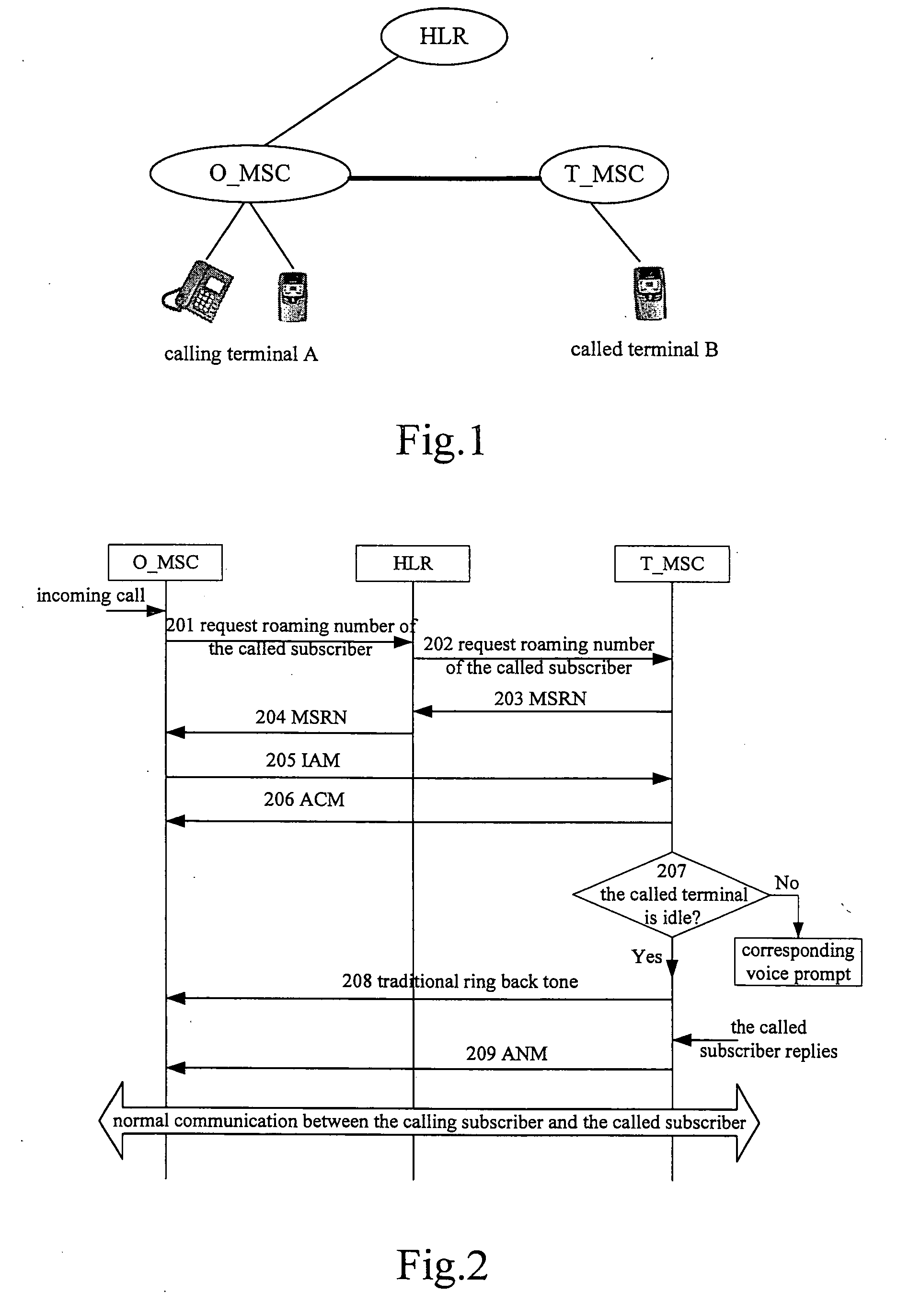 System and method for providing RBT in communication network