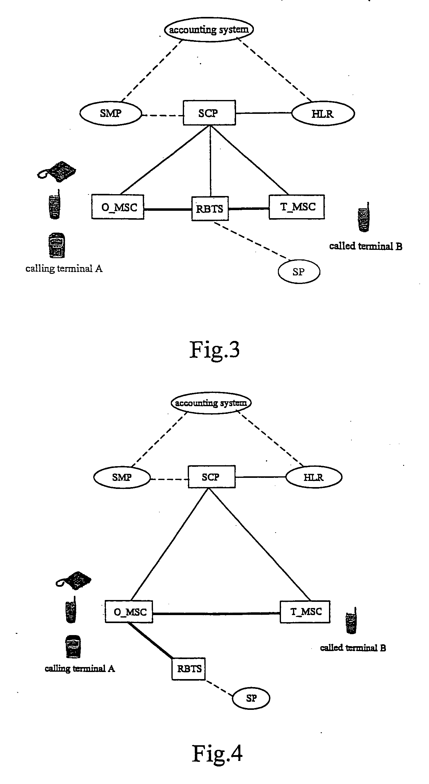 System and method for providing RBT in communication network