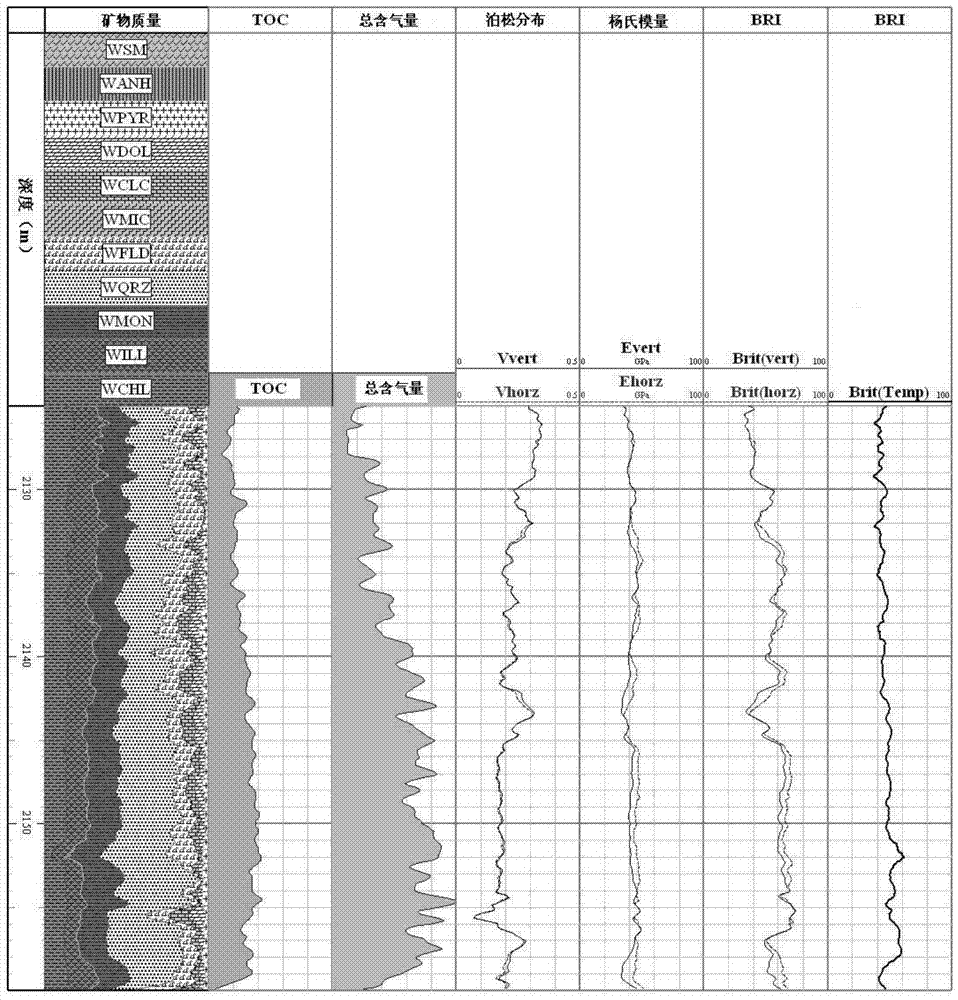 A method for determining the brittleness index of shale formation