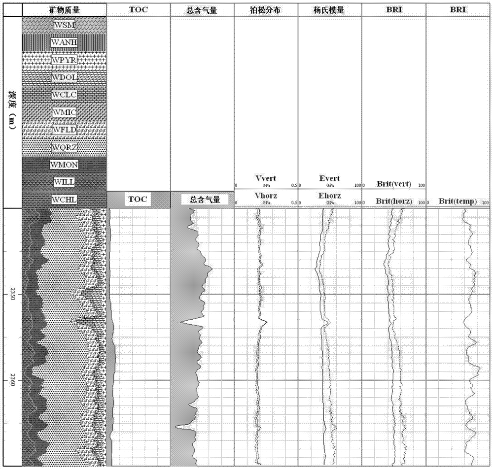 A method for determining the brittleness index of shale formation