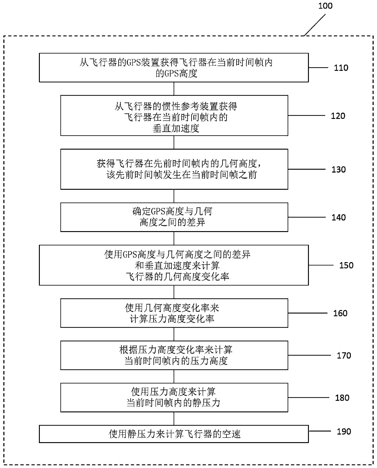 Methods and systems for determining airspeed of an aircraft