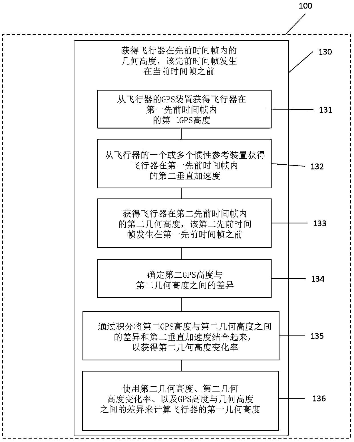 Methods and systems for determining airspeed of an aircraft