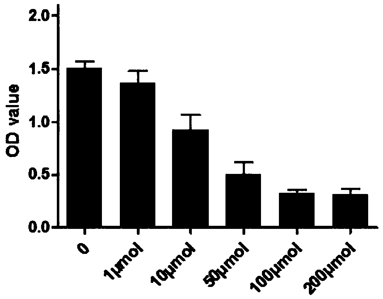 Application of MCT1 inhibitor and pharmaceutical composition containing the MCT1 inhibitor