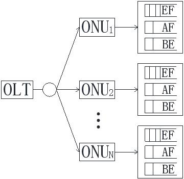 RNN-based EPON dynamic bandwidth allocation algorithm