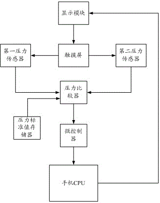 System and method for realizing electronic book page turning based on forced induction