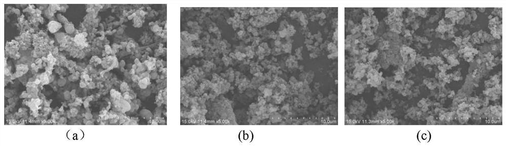 Lignin nanoparticle/polyvinyl alcohol/chitosan ternary composite material as well as preparation method and application thereof