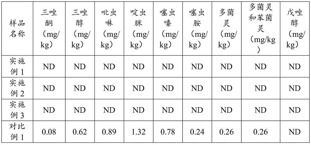 Preparation method of globe artichoke extract