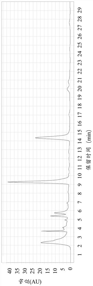 Preparation method of globe artichoke extract