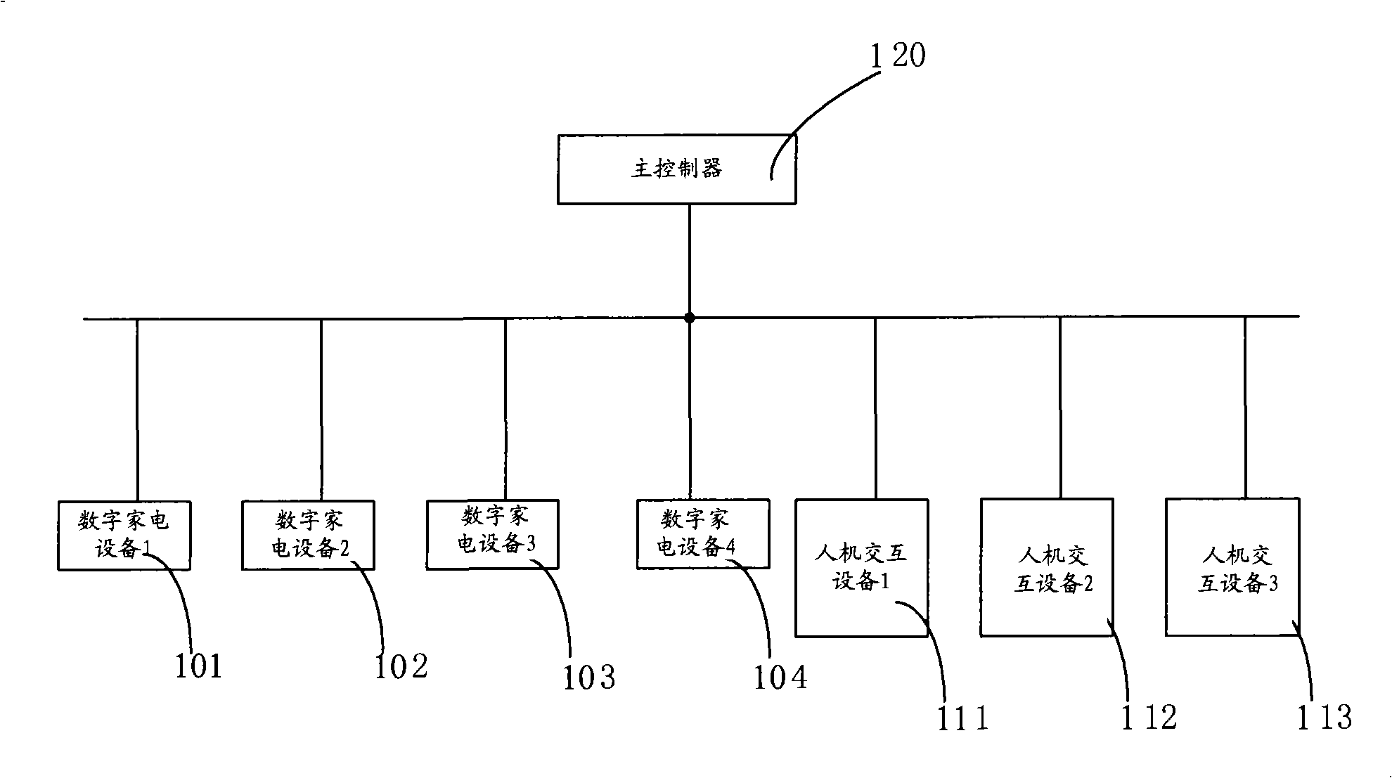 Human-machine interaction interface generation method and system of digital home network