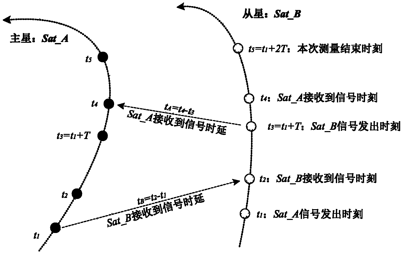 Space division and time division intersatellite link rapid building method based on space-time prior link building information