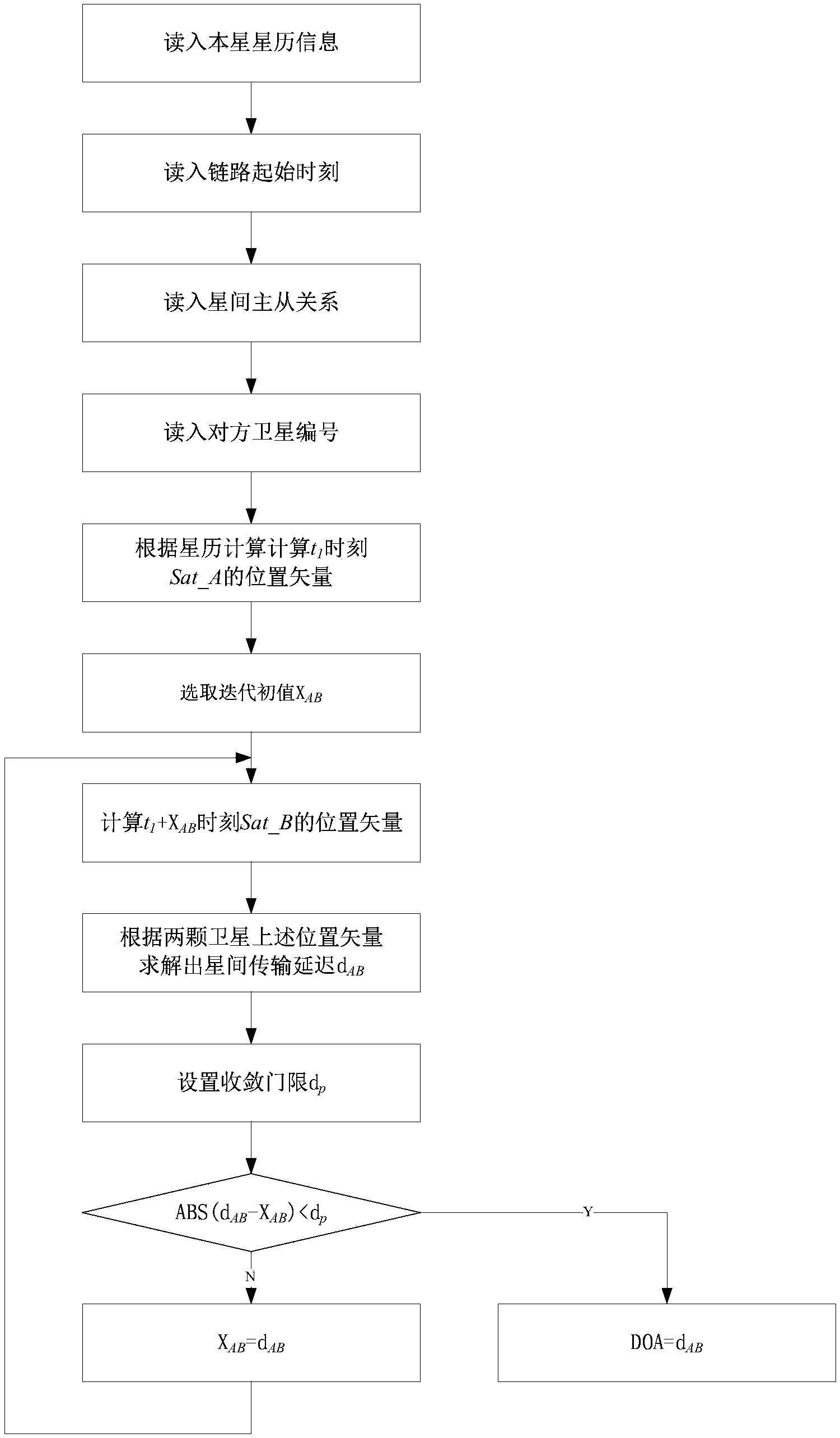 Space division and time division intersatellite link rapid building method based on space-time prior link building information