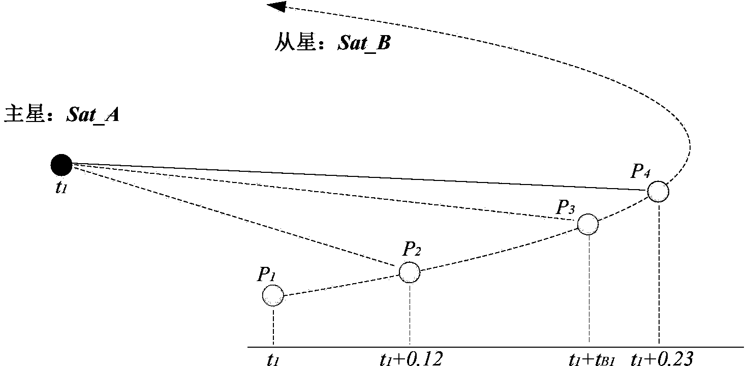 Space division and time division intersatellite link rapid building method based on space-time prior link building information