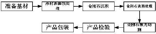 Diamond thick film prepared with direct-current plasma jet method